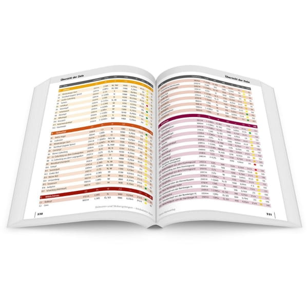 Panico Verlag Kitzbühler Alpen - Skitourenführer - Bild 9