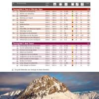 Vorschau: Panico Verlag Best of Skitouren - Band 1 - Bild 2