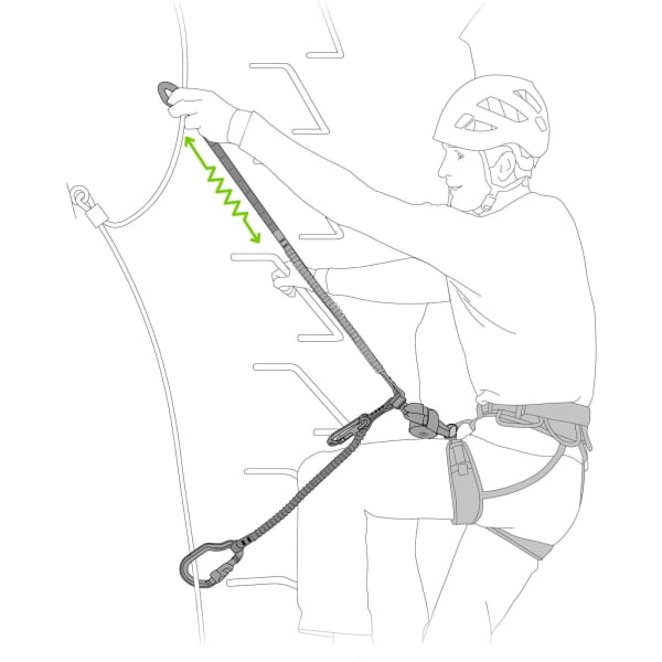 Petzl Scorpio Vertigo SW - Klettersteigset - Bild 6 Petzl Scorpio Vertigo SW - Klettersteigset - Bild 6